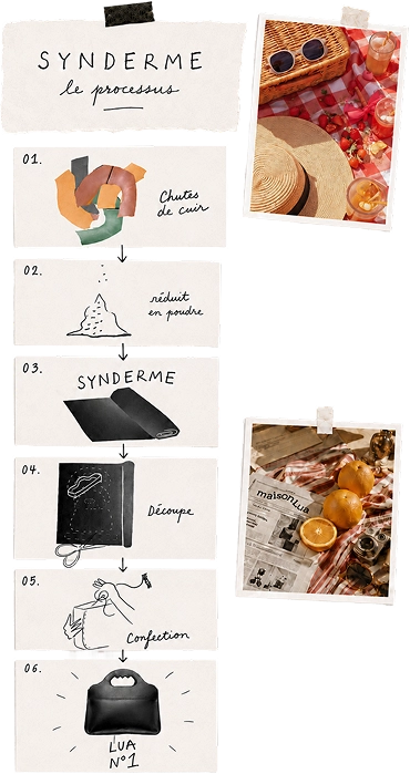 Tableau du processus de fabrication