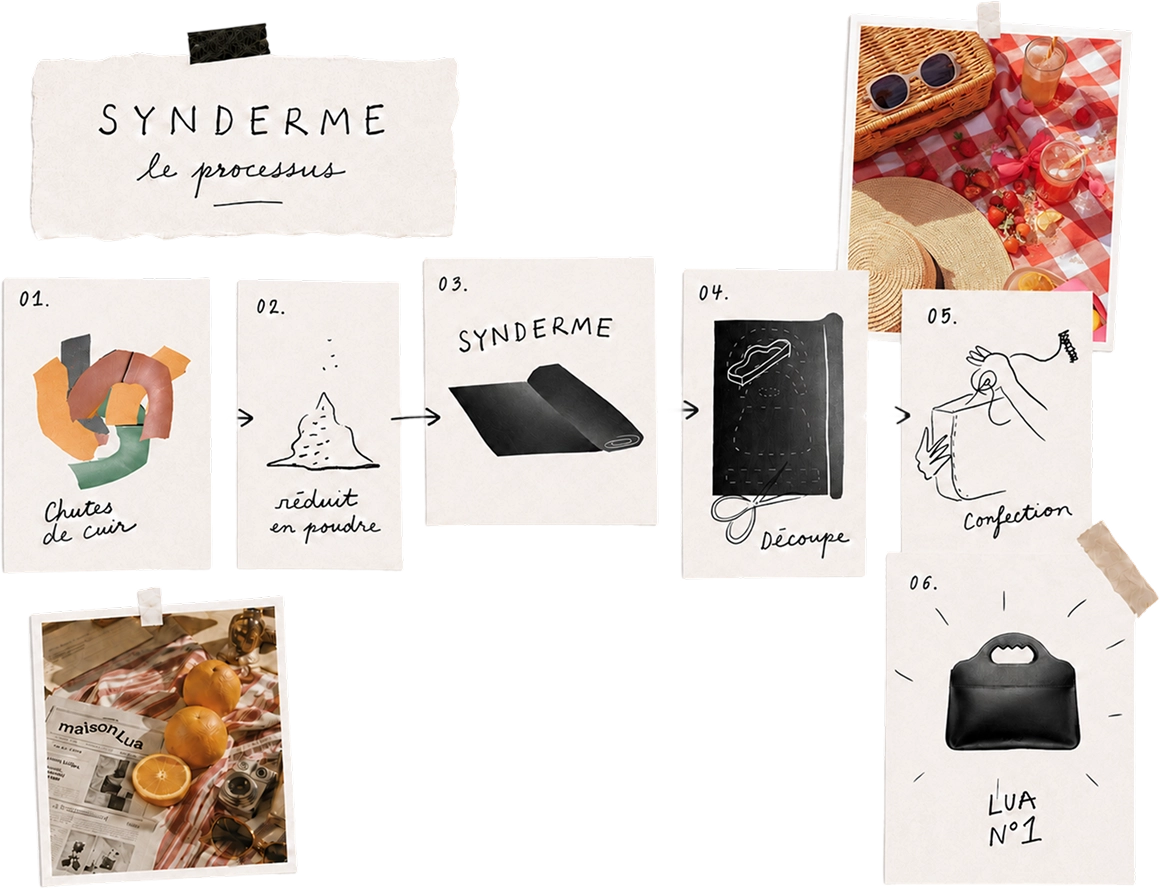 Tableau du processus de fabrication